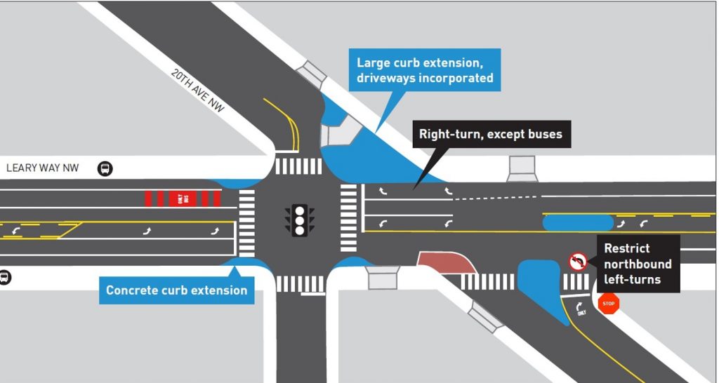 Conceptual improvements near the 20th Ave NW and NW Vernon Pl intersection. (City of Seattle)