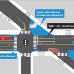 Conceptual improvements near the 20th Ave NW and NW Vernon Pl intersection. (City of Seattle)