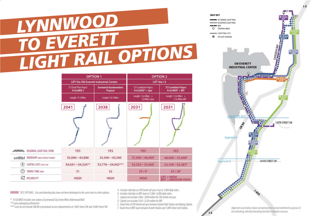 Alternatives for the Everett Link Extension, including the Paine Field Spur which is the third option from the left and is higher performing and less expensive. (Sound Transit)