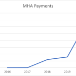 MHA-payments-by-SCC-Insight
