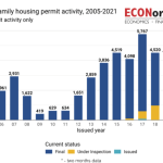 PDX_Apt_Permitted0521_ECONW