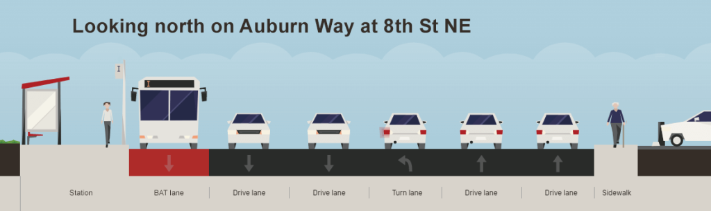 Planned right-of-way changes. (King County)