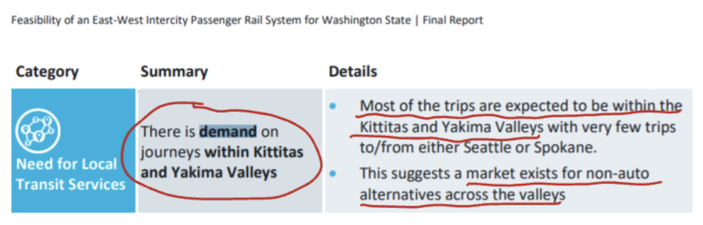 Snippet of corridor demand in the Kittitas and Yakima Valleys. (WSDOT)