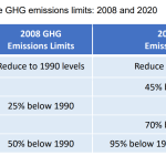 Washington-Emissions-Limits