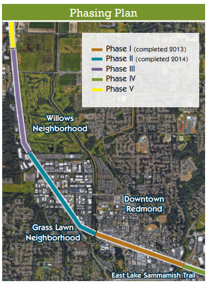 Redmond Central Connector phasing plan. (Courtesy of the City of Redmond)