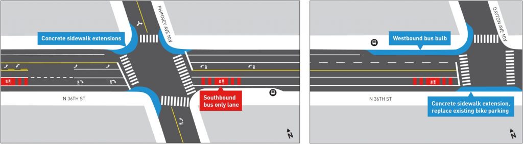 Conceptual improvements and rechannelization for N 36th St at Phinney Ave NW and Dayton Ave NW. (City of Seattle)