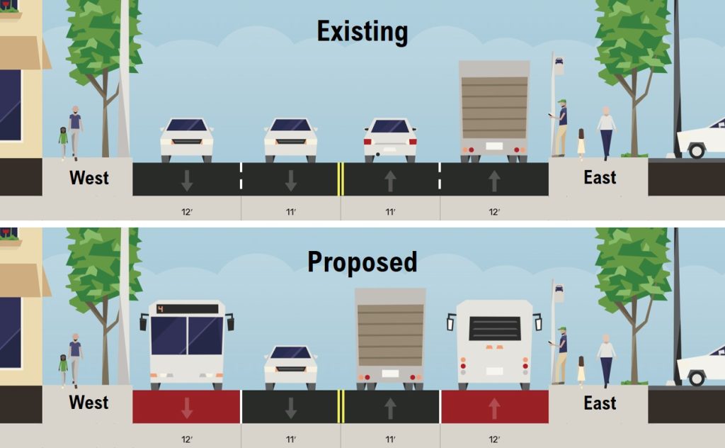 Conceptual rechannelization and existing street layout of Westlake Ave N. (City of Seattle)