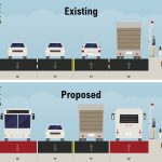 Conceptual rechannelization and existing street layout of Westlake Ave N. (City of Seattle)