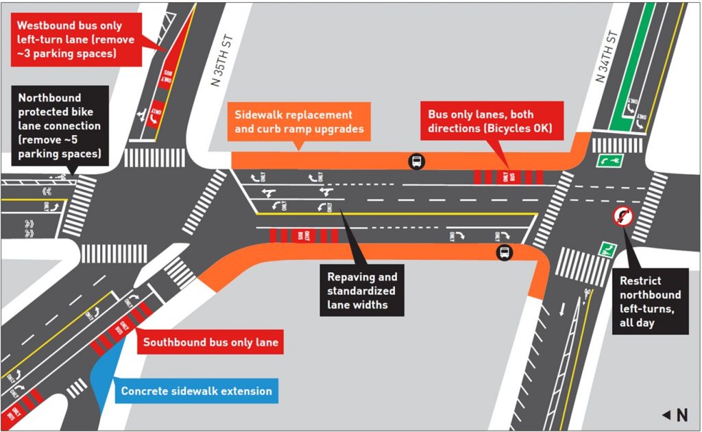 Conceptual improvements and rechannelization for Fremont Ave N and nearby streets. (City of Seattle)