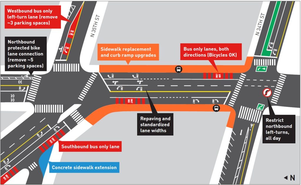 Conceptual improvements and rechannelization for Fremont Ave N and nearby streets. (City of Seattle)