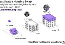 The Great Seattle Housing Swap