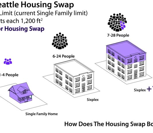 The Great Seattle Housing Swap