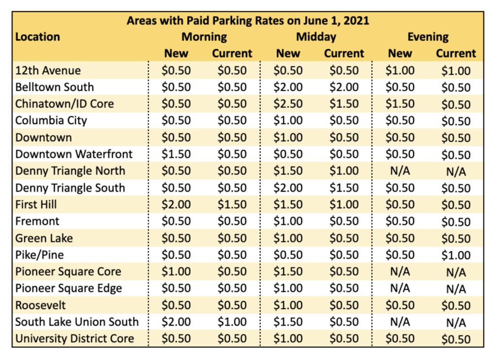 Most areas that will see paid parking rate changes on June 1st. 