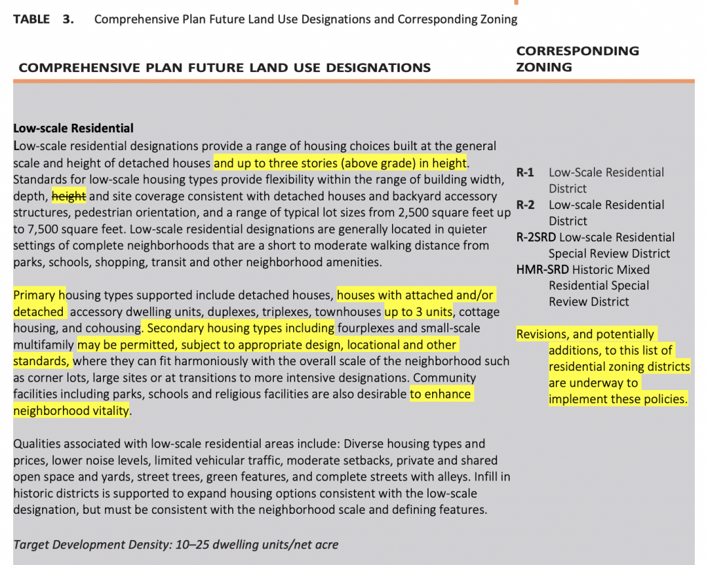 Draft Low-Scale Residential land use designation description text for the comprehensive plan. (City of Tacoma)