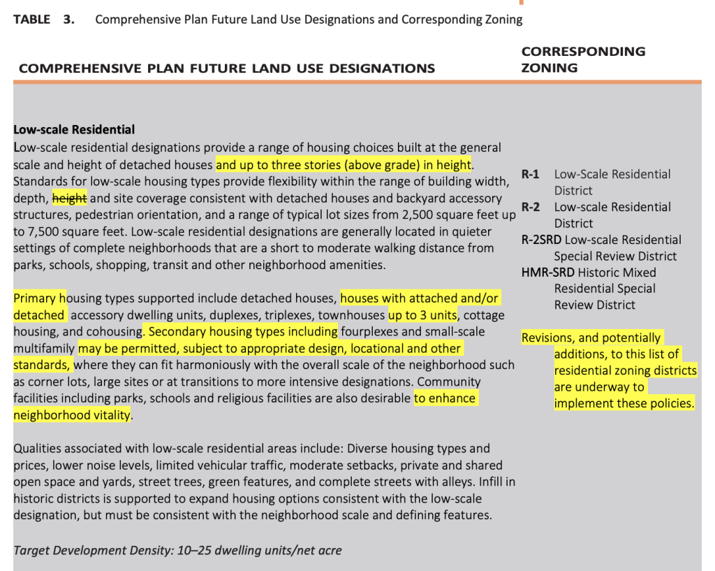 Draft Low-Scale Residential land use designation description text for the comprehensive plan. (City of Tacoma)