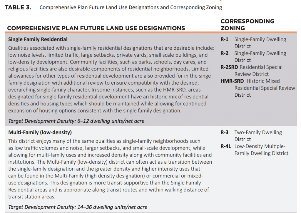 Existing Single-Family Residential and Low-Density Multifamily land use designation description text in the comprehensive plan. (City of Tacoma)