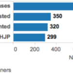 HJP Losing Home Figure 25