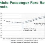Fare-Ratio
