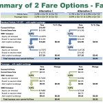 Ferry-Fare-Options