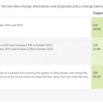 Ferry-Fare-Preferences