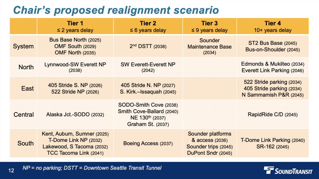 Chair Keel's proposed realignment scenario. (Sound Transit)