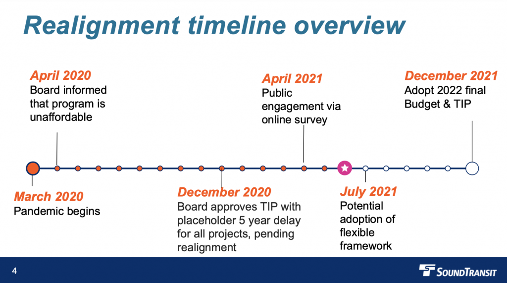 An overview timeline of the realignment process. (Sound Transit)