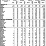 Existing affordable housing by city and locale as of 2017. (King County)