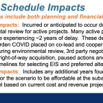 An overview of schedule impacts to ST3 projects, as outlined by staff. (Sound Transit)