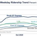 Ridership-Trends-by-Service-Type-and-Area