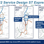 ST-Express-Service-Design