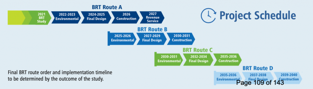 Conceptual schedule for the BRT projects. (Pierce Transit)