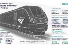 Amtrak Cuts Deal with Siemens for ‘Venture’ Trainsets, Replacing Cascades Equipment