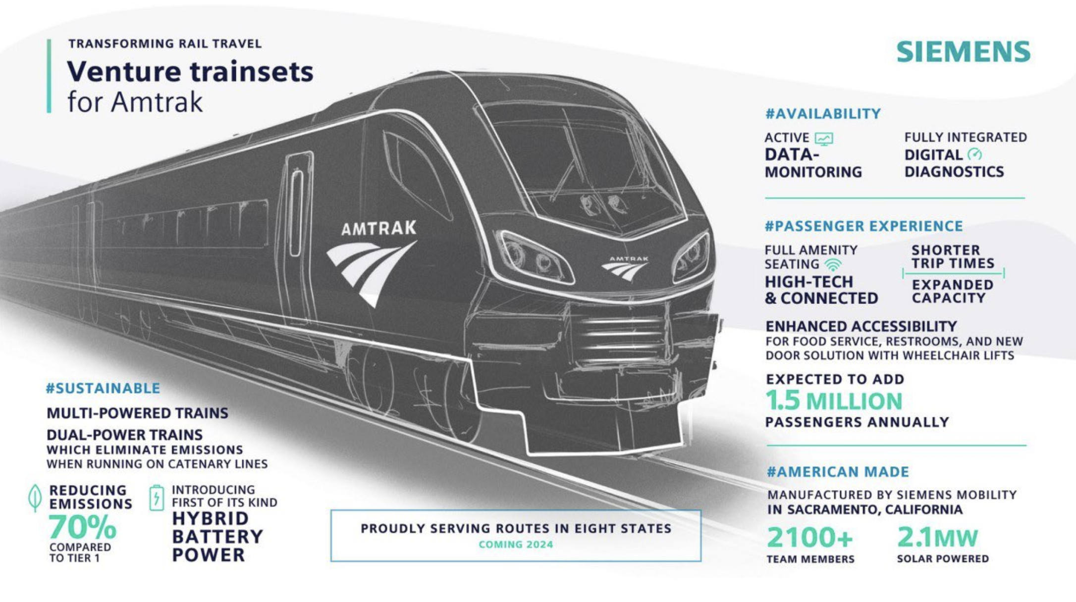 Amtrak Cuts Deal with Siemens for 'Venture' Trainsets, Replacing Cascades  Equipment | The Urbanist