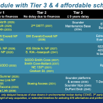 Target-with-Tier-3-and-4-Affordable