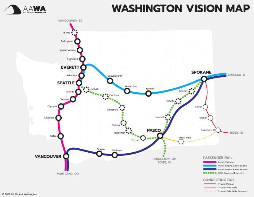 The AAWA Washington Vision Map shows existing and wished for passenger rail lines in Washington State. Beginning with the existing lines, a pink line running north to south represents Amtrak Cascades, which runs from Portland, OR, to Vancouver, BC, spotting in several stations in Washington along the way, including Seattle and Everett, which are transfer stations. The light blue line running east to west represents the Amtrak Empire Builder line, which connects Seattle to Spokane, WA, before eventually terminating in Chicago, IL. The purple line shows the Portland to Spokane Amtrak Empire Builder line, which runs northeast, connecting Vancouver to Spokane. AAWA's proposed rail expansion is represented by green dots and has three parts: a route connecting Seattle to Pasco, in southern Washington, a route running south from Pasco to Pendleton, OR, and Boise, ID, and finally a route connecting Pasco to Spokane that runs northeast. Connecting bus routes are also represented: a red line showing the existing line running between Spokane and Boise, and a yellow line marking the route from Pasco to Walla Walla, WA, which AAWA wishes to expand to Lewiston, ID, which would provide opportunity to transfer to Boise. 