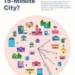 Img-2-What-is-A-15-Minute-City