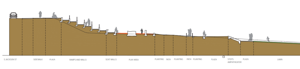 An illustration of the upper portion of the future park shows how it slopes downward from the park entry on South Jackson Street. Ramps and walls will be installed during the steepest portion of the decline and the plaza steps at the amphitheater will be located a second steep decline closer to lawn. 