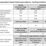 Summary-Conditions