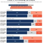 public-housing-poll-by-data-for-progress