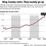 rent-reality-W-780×733 king county