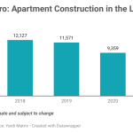 seattle-metro-apartment-construction-in-the-last-5-years-1