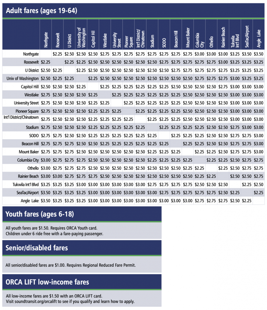The new fare schedule for the 1 Line. (Sound Transit)