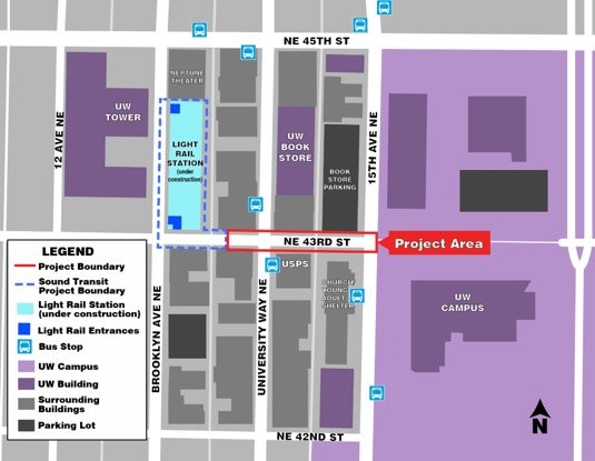 A map shows the project area on NE 43rd Street between Brooklyn Avenue East and University Way. Other important landmarks like the UW campus to the east and future light rail station to the west are also identified. 