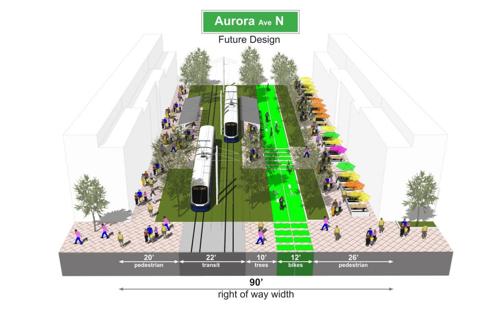 A rendering shows a light rail line down the middle of Aurora with grass between the tracks, trees to the side and a two-way protected bike lane to the side.