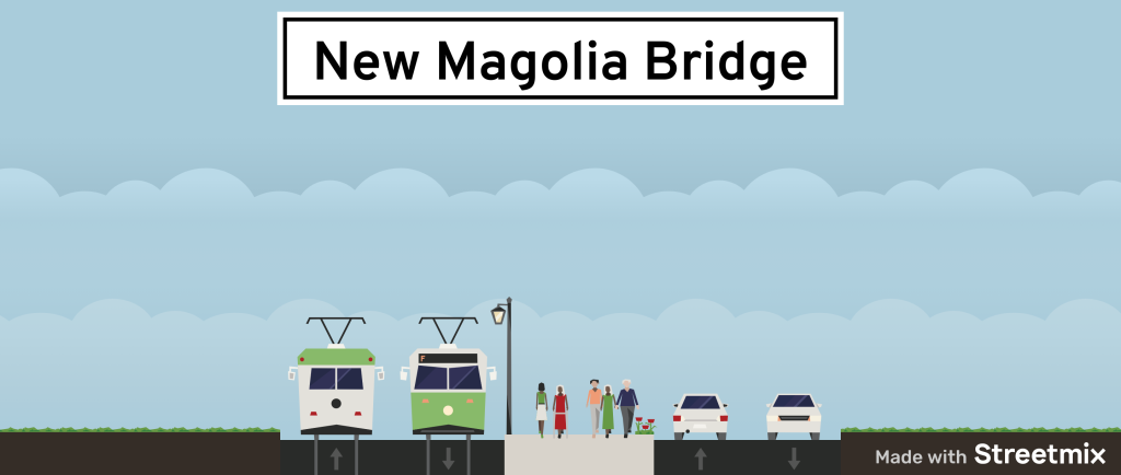 A graphic showing four lanes of traffic, two devoted to streetcar and two devotes to vehicles. A median area with space for pedestrians is also included.