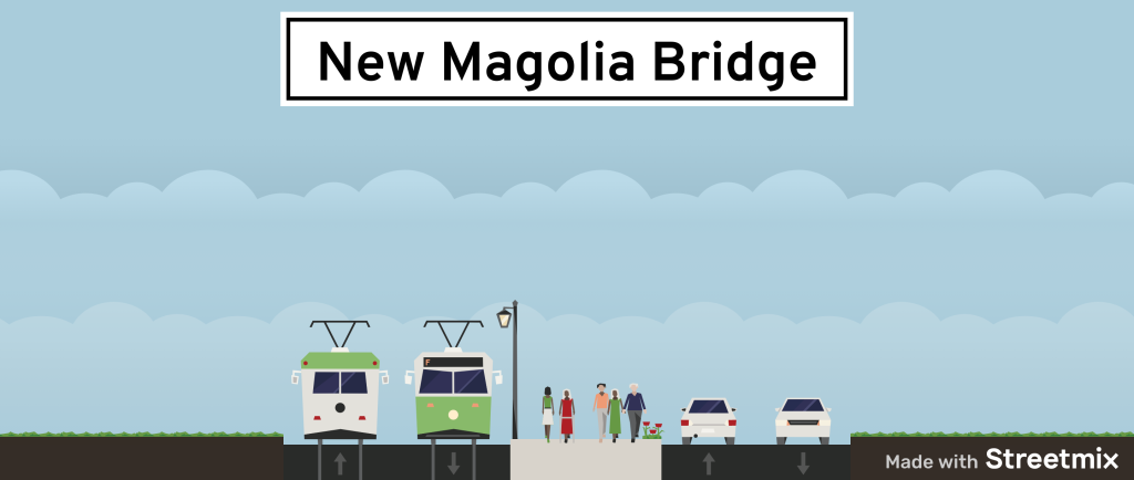 A graphic showing four lanes of traffic, two devoted to streetcar and two devotes to vehicles. A median area with space for pedestrians is also included. 