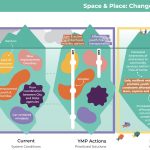 SpacePlace NOLA Youth Plan