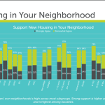 Chamber poll housing question