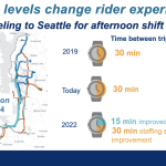 590-594-Service-Levels