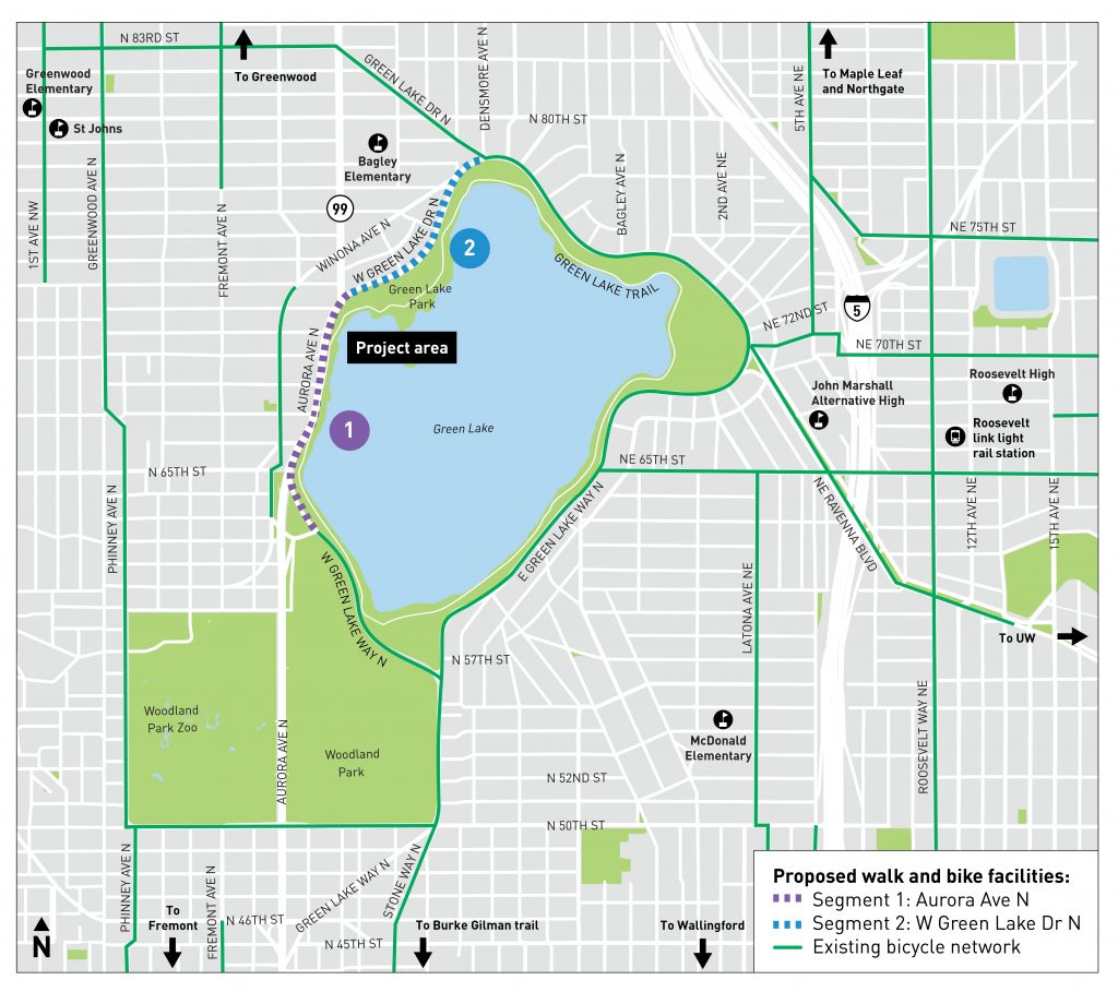 A map shows the project area on the northwest section of Green Lake. The map shows bike facilities that link to Green Lake. Green Lake Drive N offers a connection west to N 83rd Street and up the ridge to Greenwood. NE Ravenna Boulevard offers a protected bike lane to Roosevelt. Bike facilities are not protected on NE 65th Street, Latona Avenue NE, Phinney Avenue N, or most of N 50th Street.